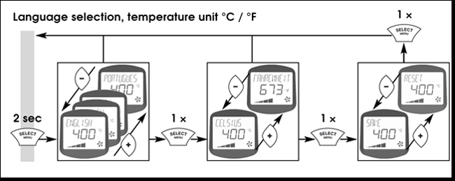 Smart Hot Air Welder details